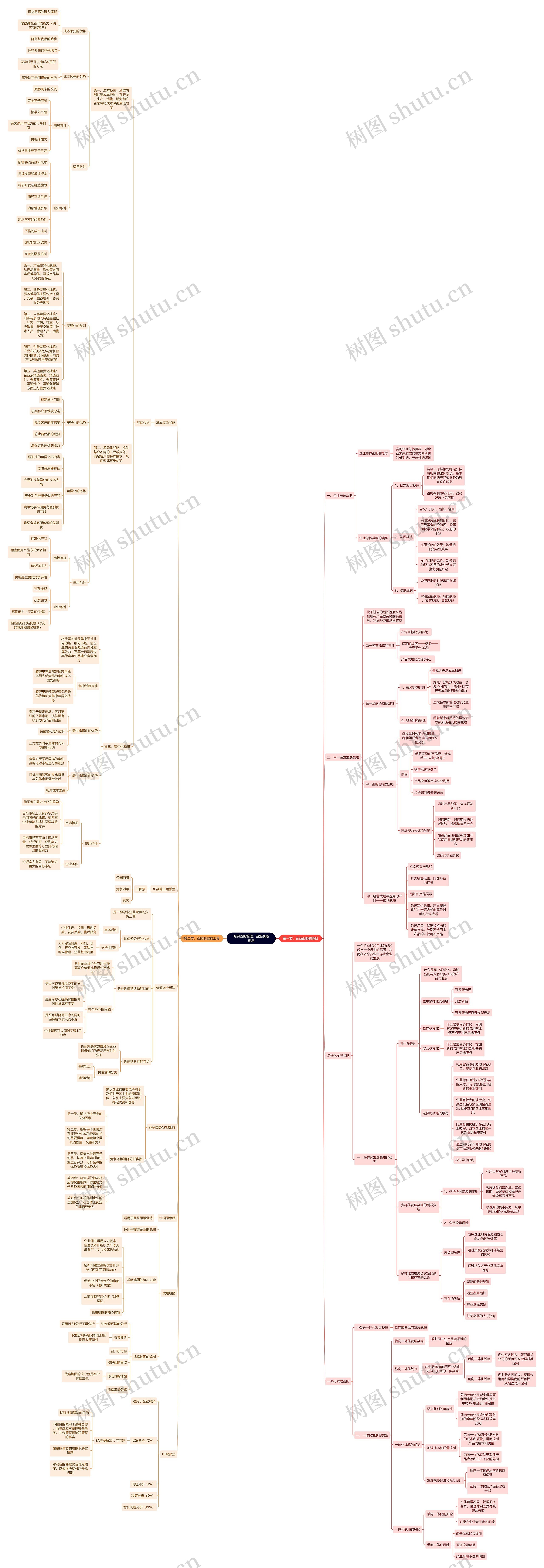 哈弗战略管理：企业战略规划思维导图