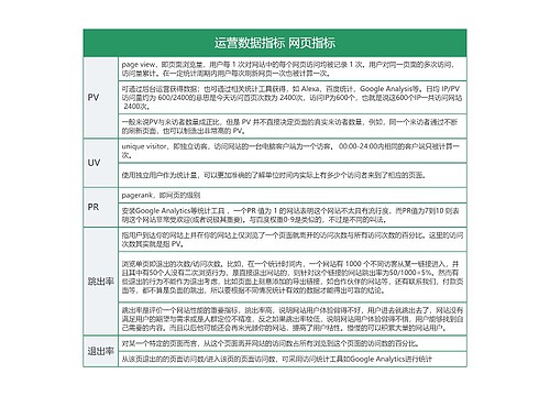 IT互联网网页指标