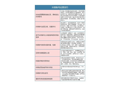 抖音运营  抖音账号运营技巧思维导图