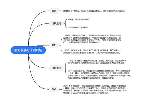 ﻿面对收礼方未到现场的思维导图