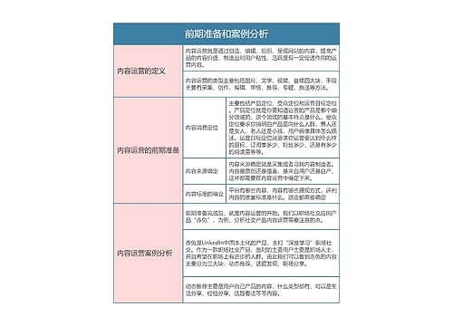 内容运营  前期准备和案例分析思维导图