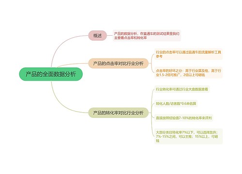 产品的全面数据分析的思维导图