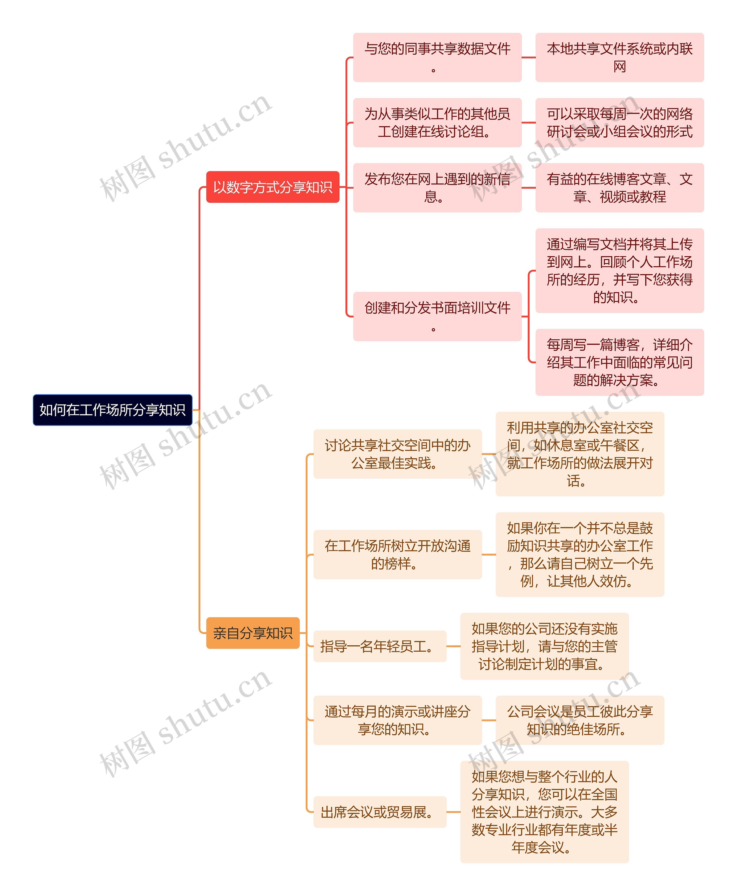 如何在工作场所分享知识