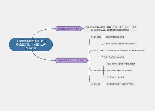 《运营技能地图3.0》之「短视频运营」-（五）上传发布内容