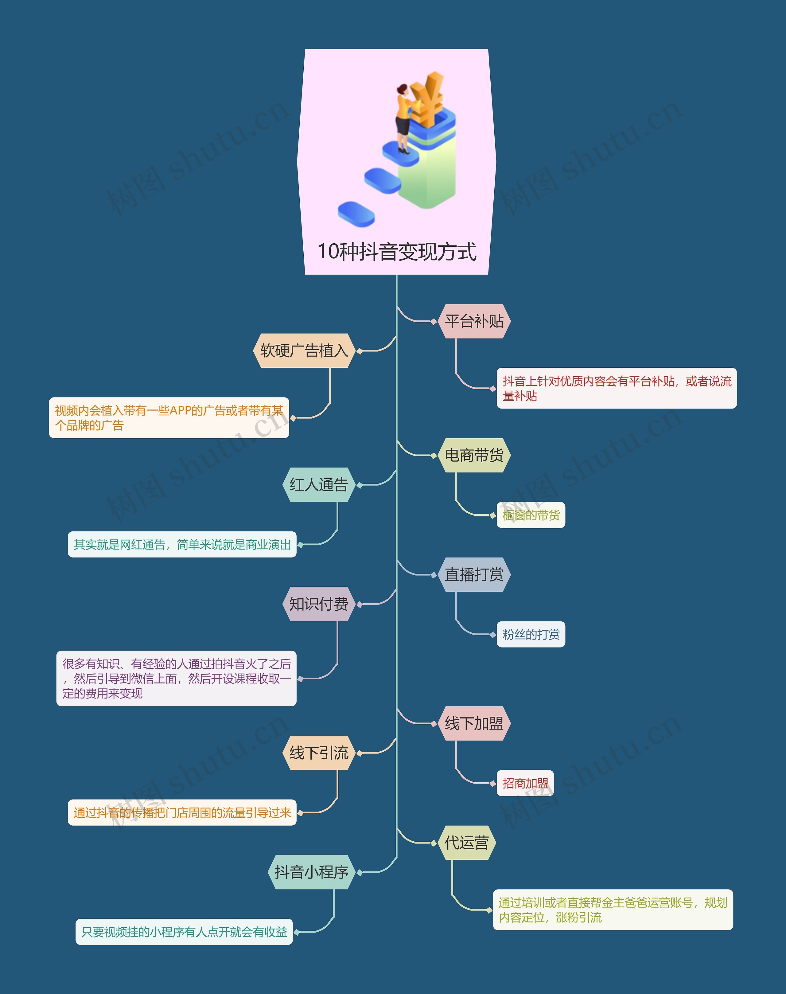 10种抖音变现方式