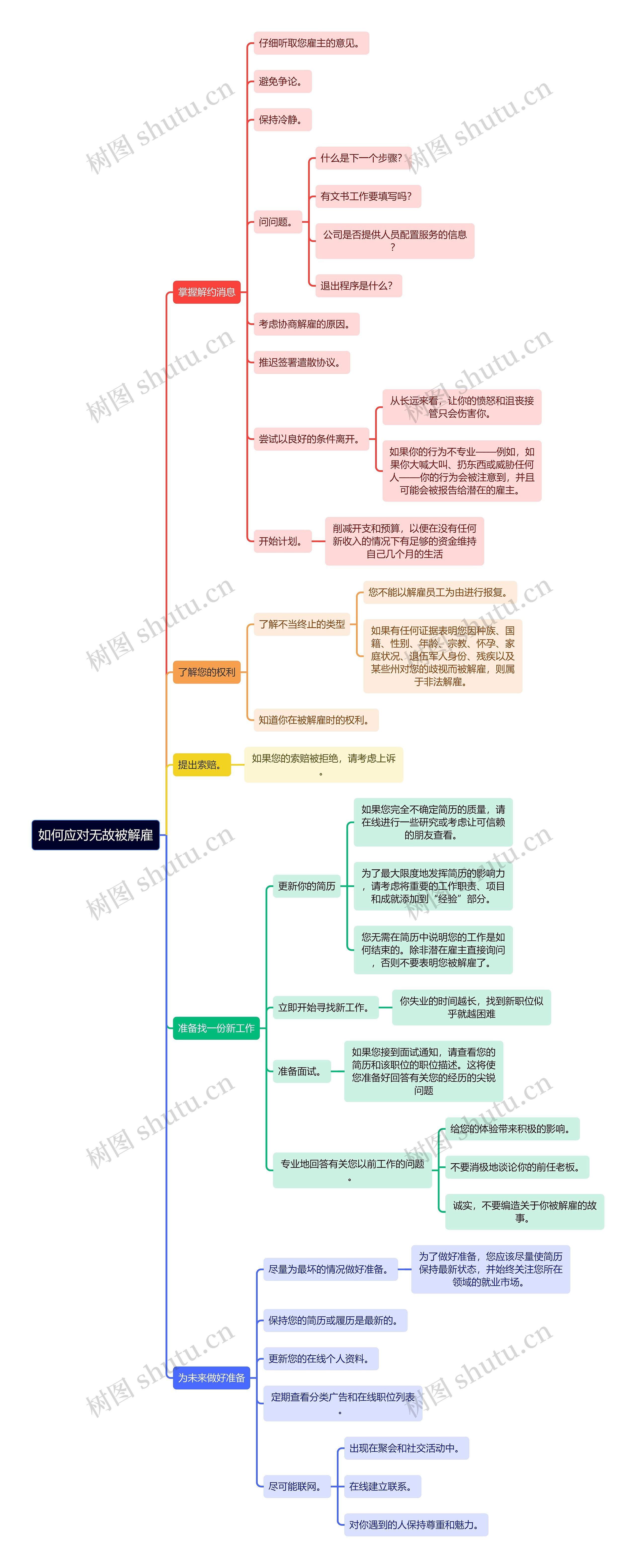 如何应对无故被解雇