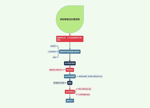 新加坡签证办理流程