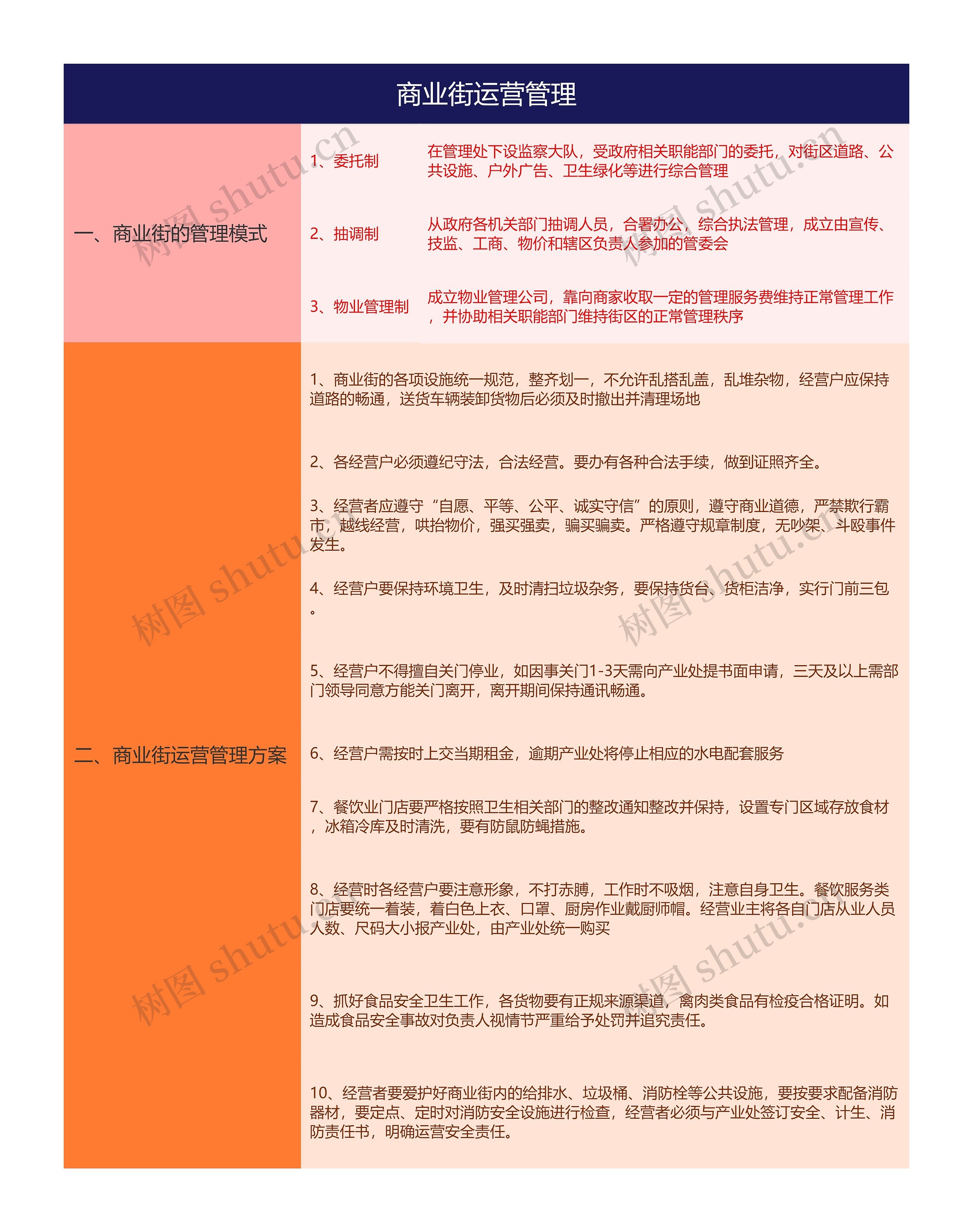 商业街运营管理思维导图高清图 商业街运营管理思维导图
