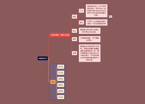 人力资源知识决策的含义思维导图