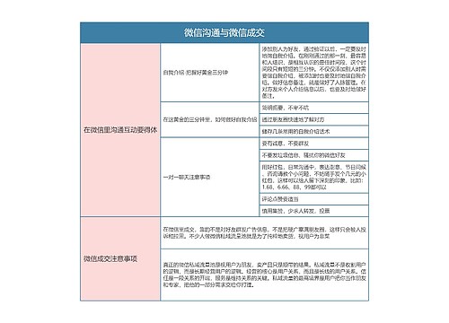 私域流量运营   微信沟通与微信成交思维导图