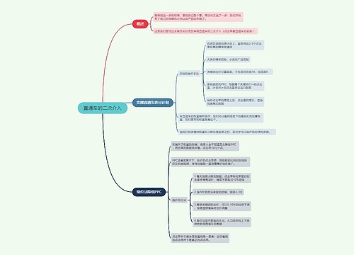直通车的二次介入的思维导图