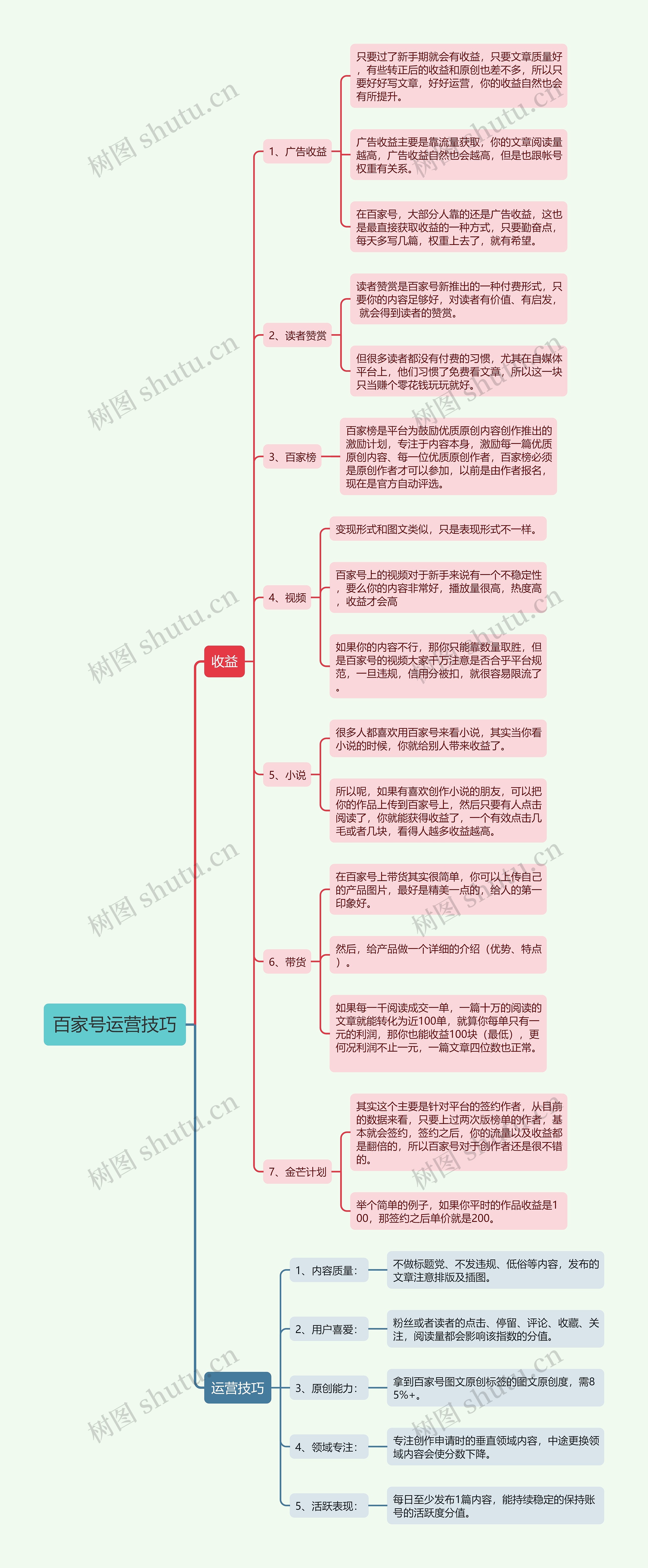 百家号运营技巧