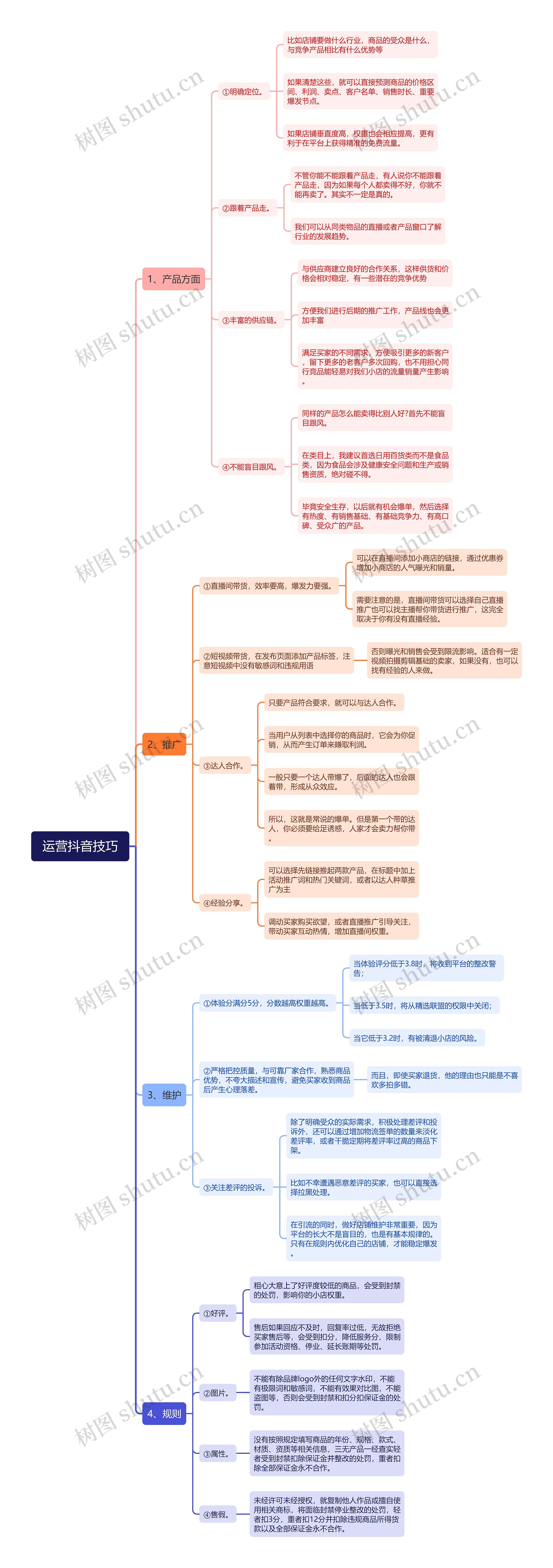 运营抖音技巧