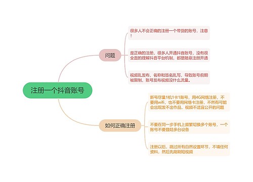 抖音直播注册一个抖音账号的思维导图