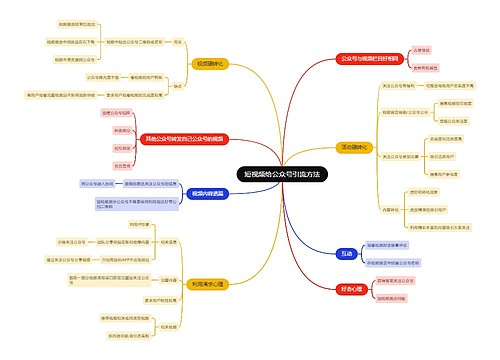 短视频给公众号引流方法
