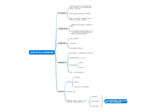 运营分析活动上线思维导图