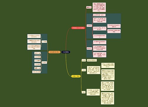 人力资源知识行为管理理论思维导图