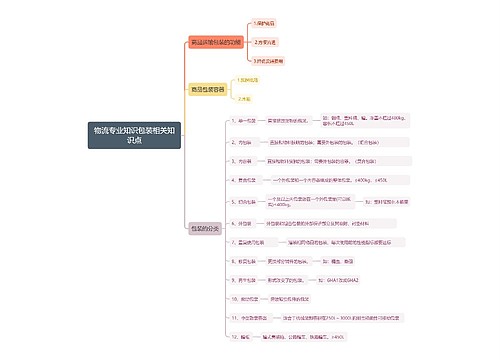 物流专业知识包装相关知识点思维导图