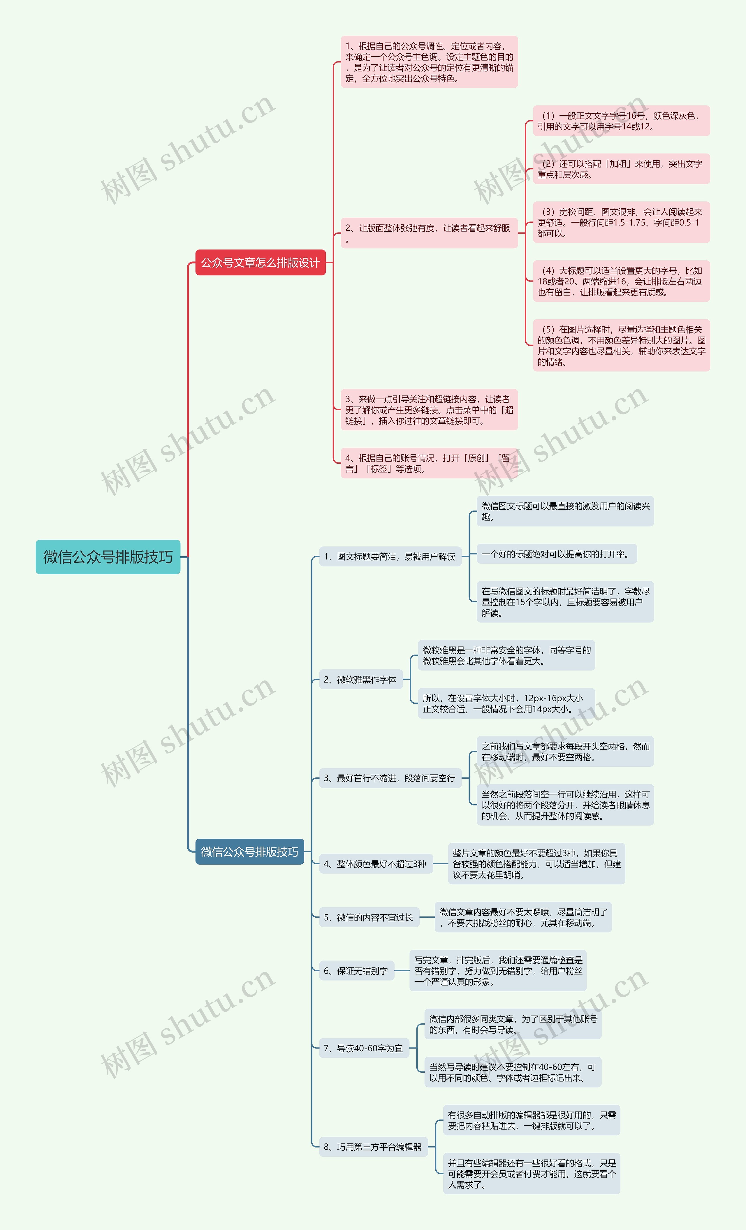 微信公众号排版技巧思维导图