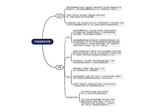 抖音直播环境选择和布置的思维导图