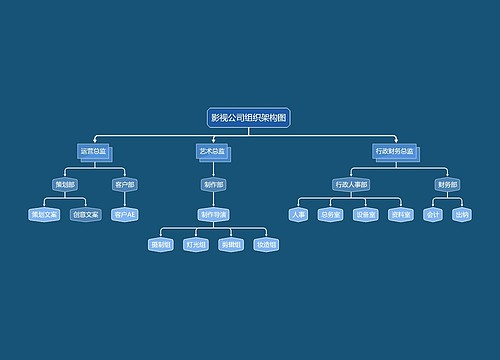 ﻿影视公司组织架构图