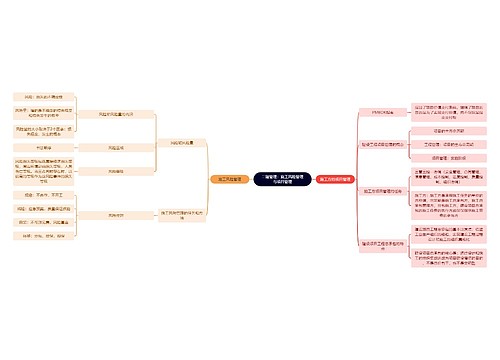 二建管理：施工风险管理与项目管理