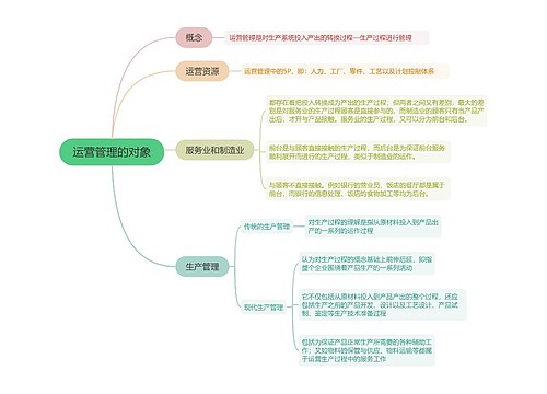 运营管理的对象的思维导图