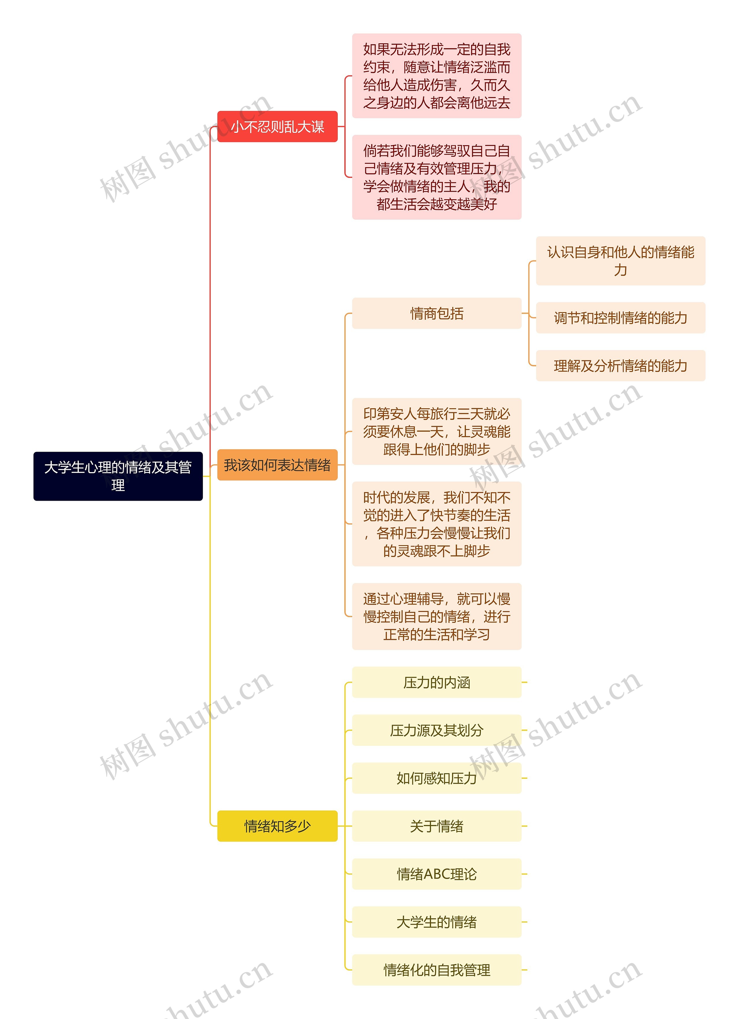 大学生心理的情绪及其管理