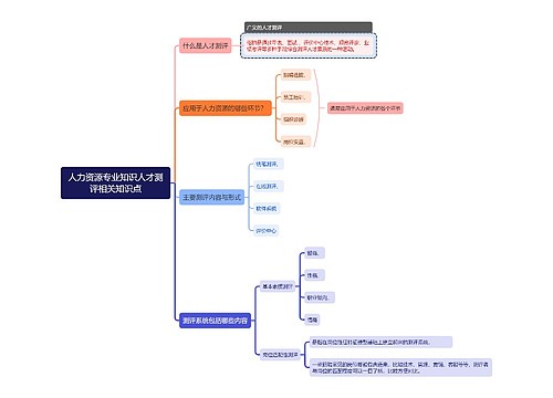 人力资源专业知识人才测评相关知识点思维导图