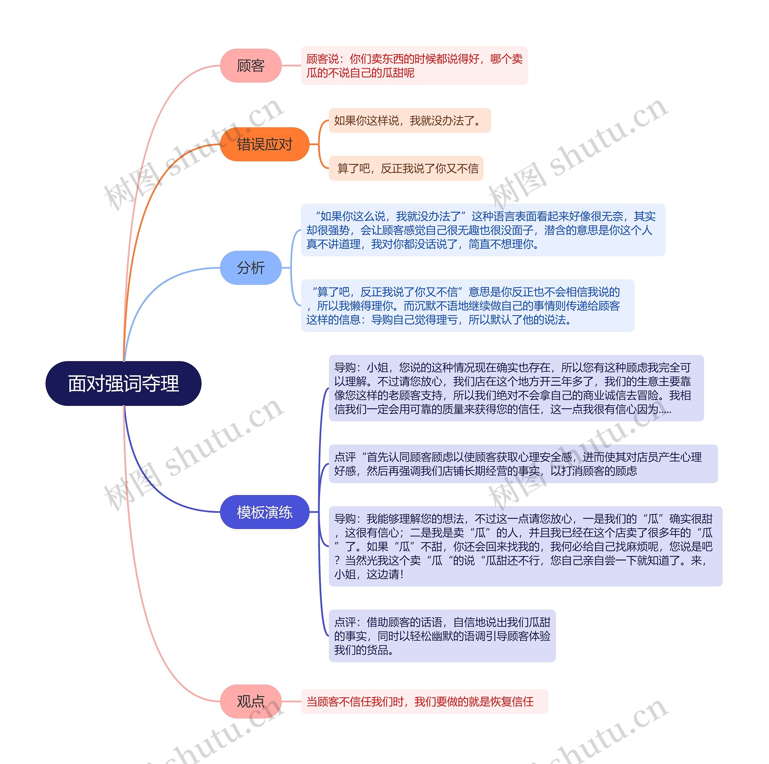 ﻿面对强词夺理的思维导图