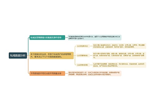 私域数据分析