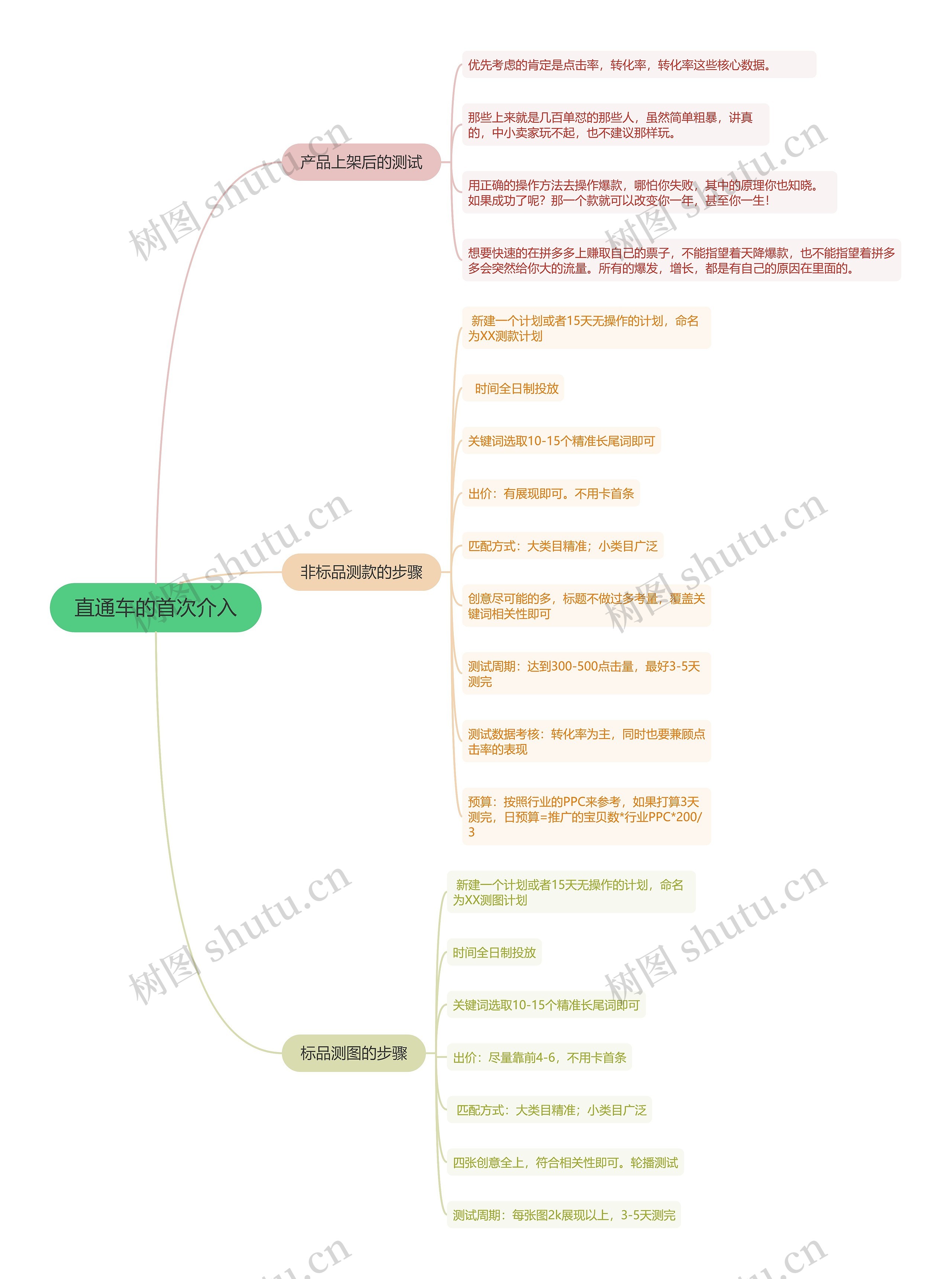 直通车的首次介入的思维导图