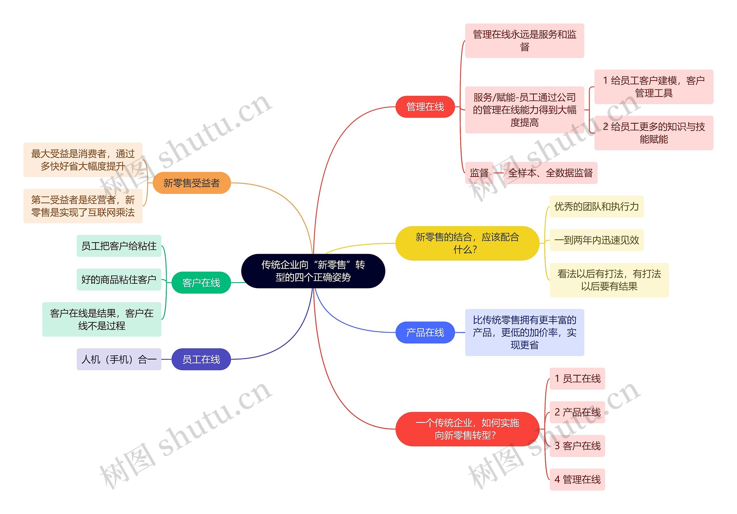 传统企业向“新零售”转型的四个正确姿势