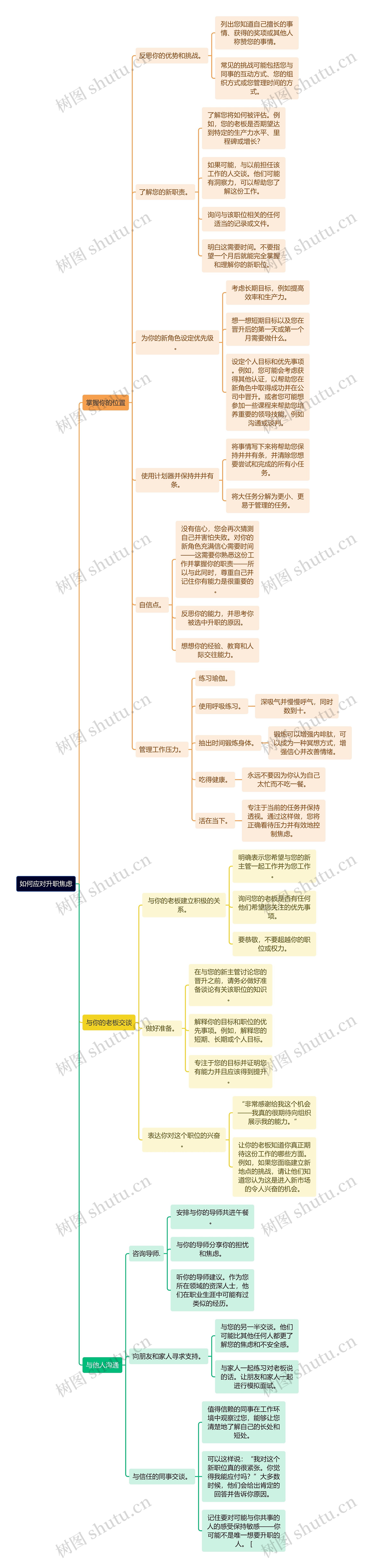 如何应对升职焦虑思维导图