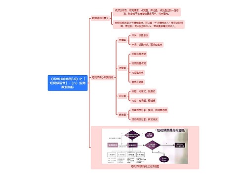 《运营技能地图3.0》之「短视频运营」-（六）监测数据指标