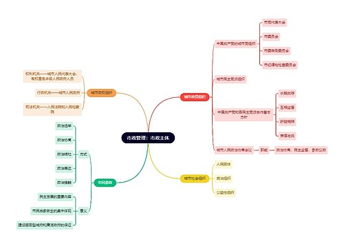 市政管理：市政主体