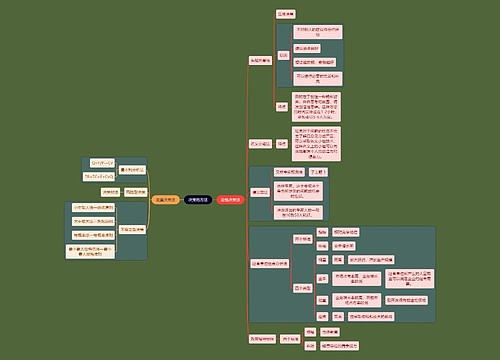 人力资源知识决策的方法思维导图