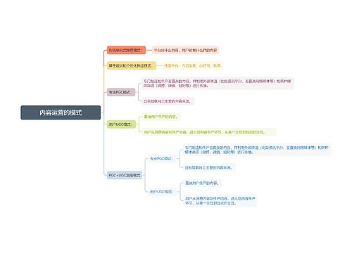 内容运营的模式