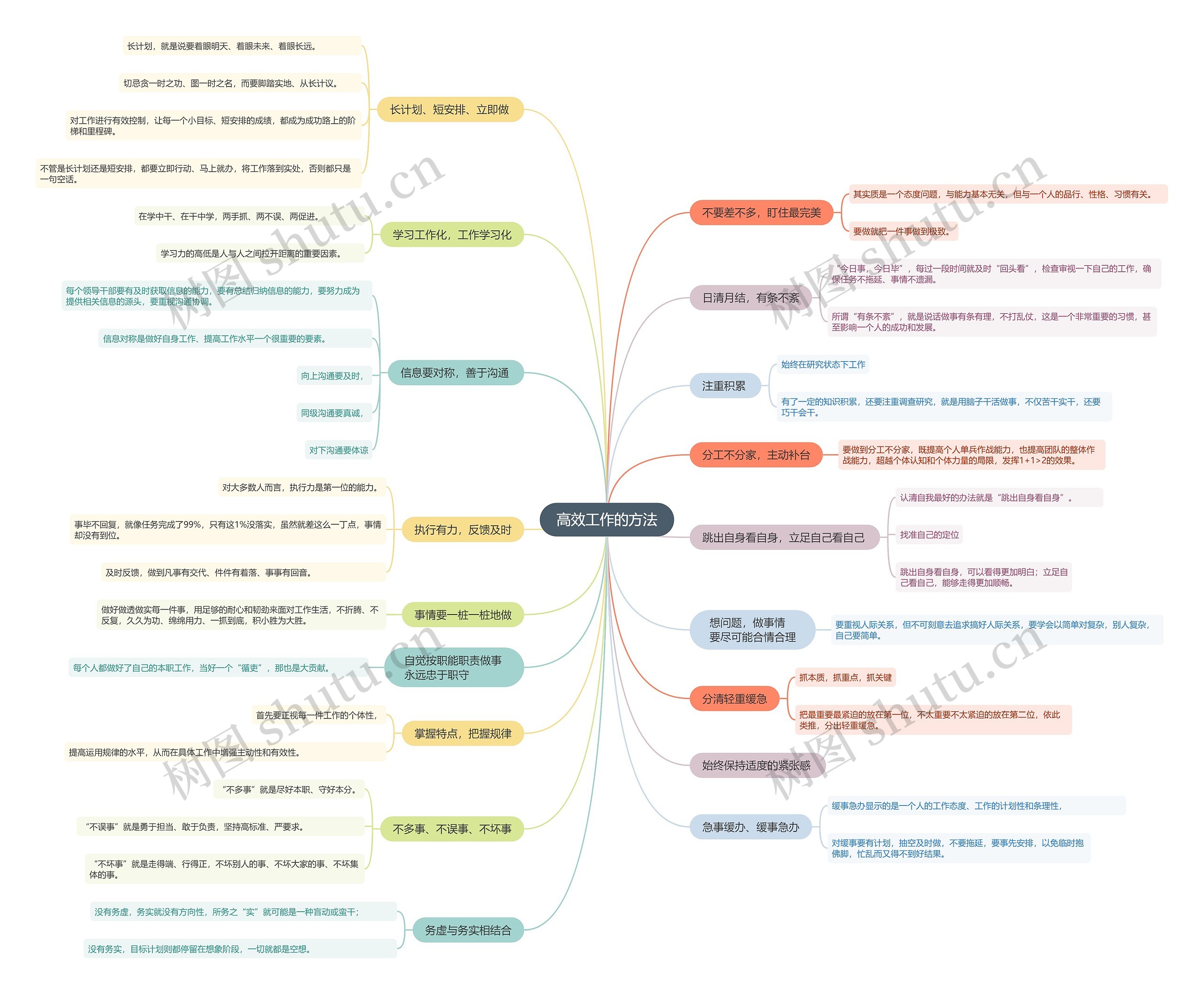 高效工作的方法思维导图