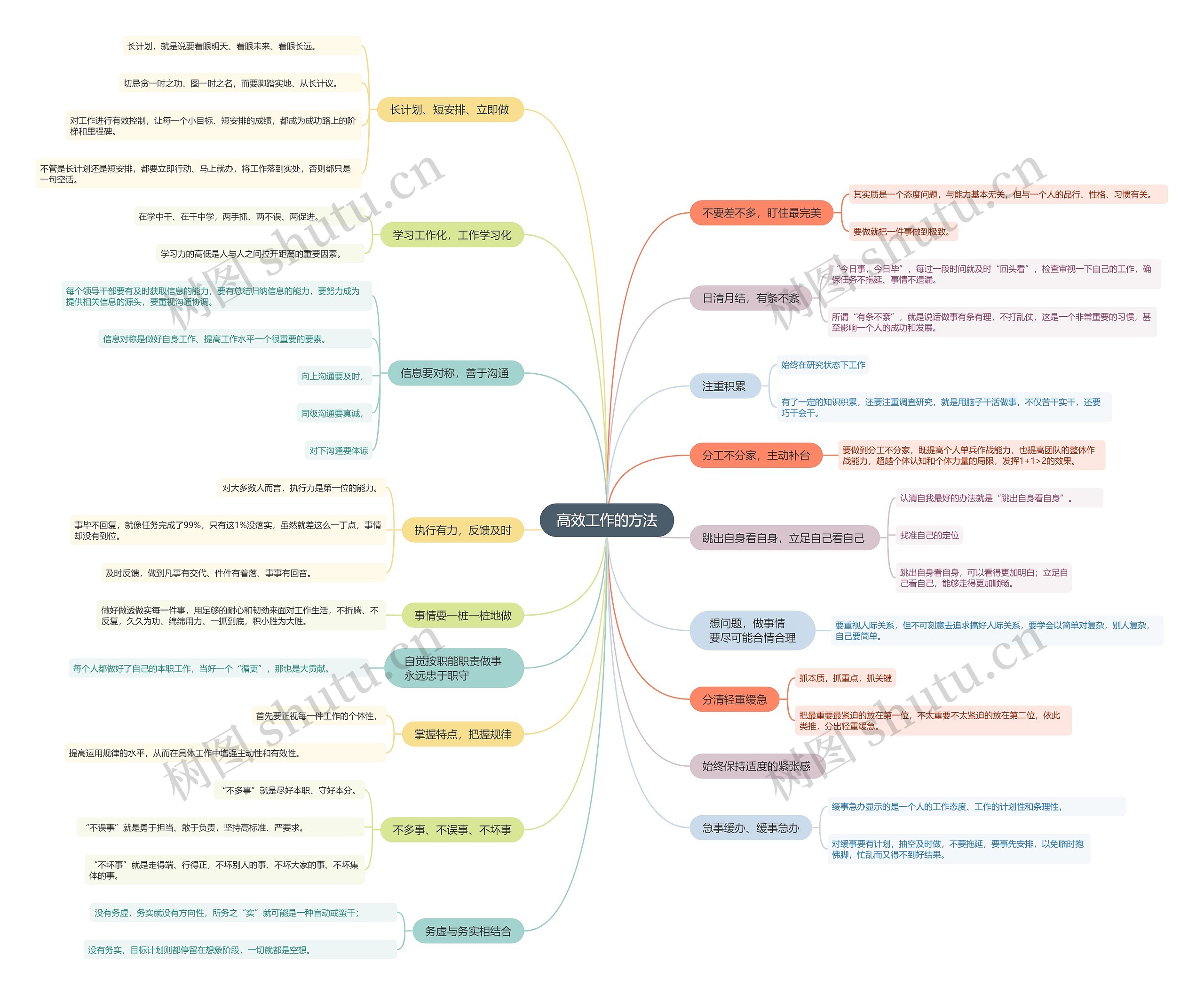 高效工作的方法思维导图高清图 高效工作的方法思维导图