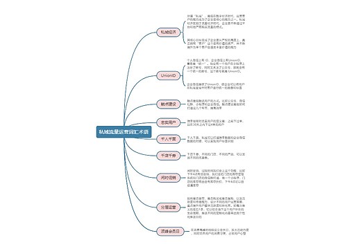 私域流量运营词汇术语思维导图