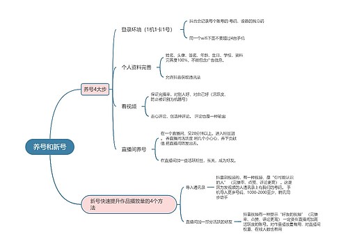 抖音直播  养号和新号思维导图