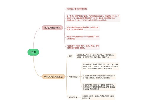 ROI的思维导图