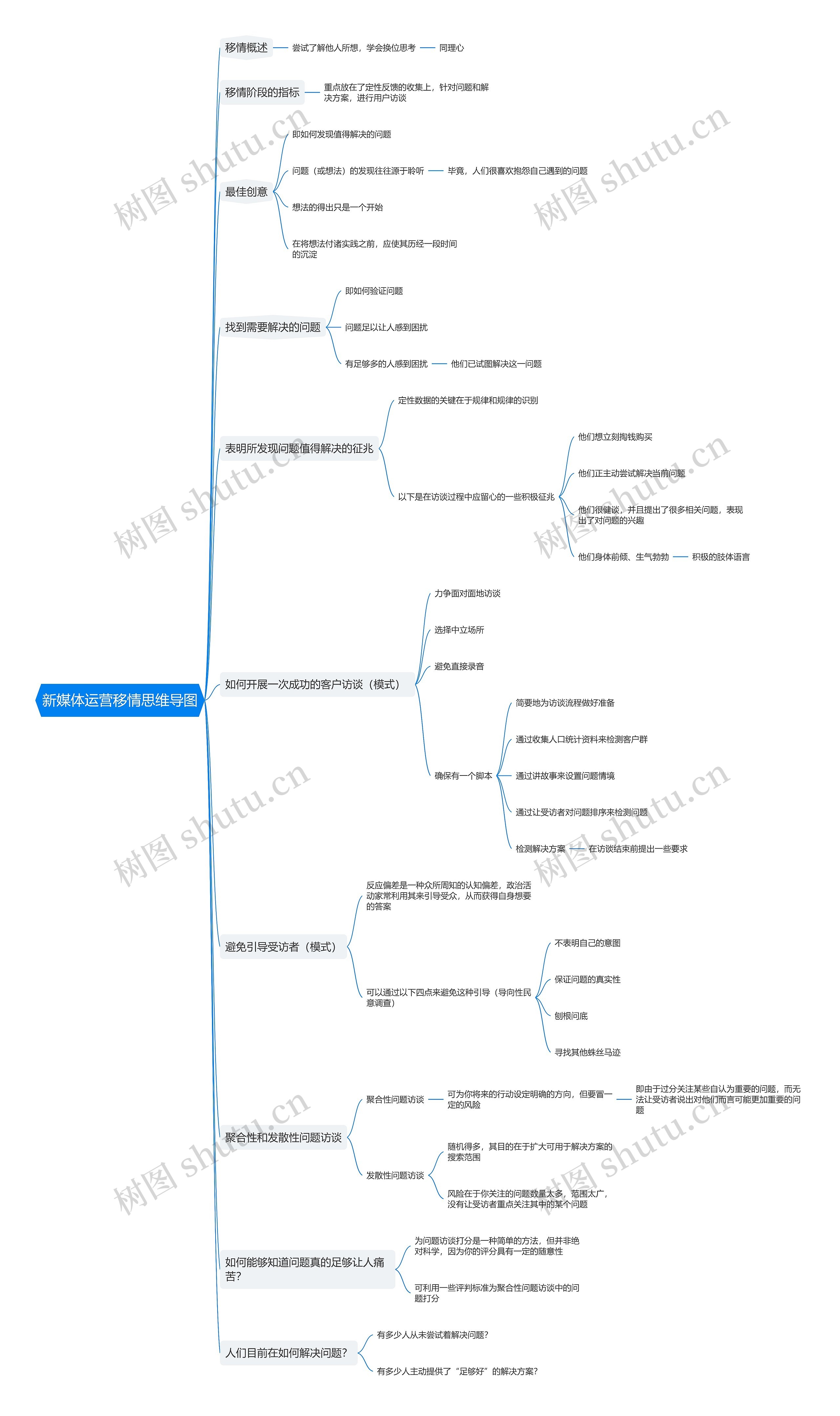 新媒体运营移情思维导图 新媒体运营移情思维导图