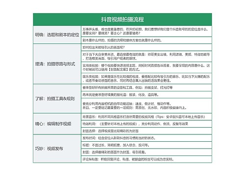 IT互联网 抖音视频拍摄流程