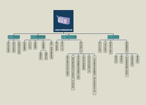 小型超市管理制度树状图