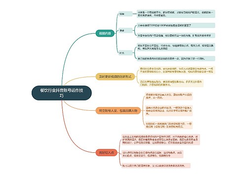 餐饮行业抖音账号运作技巧的思维导图