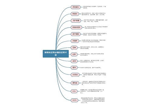 新媒体运营必懂的运营术语思维导图