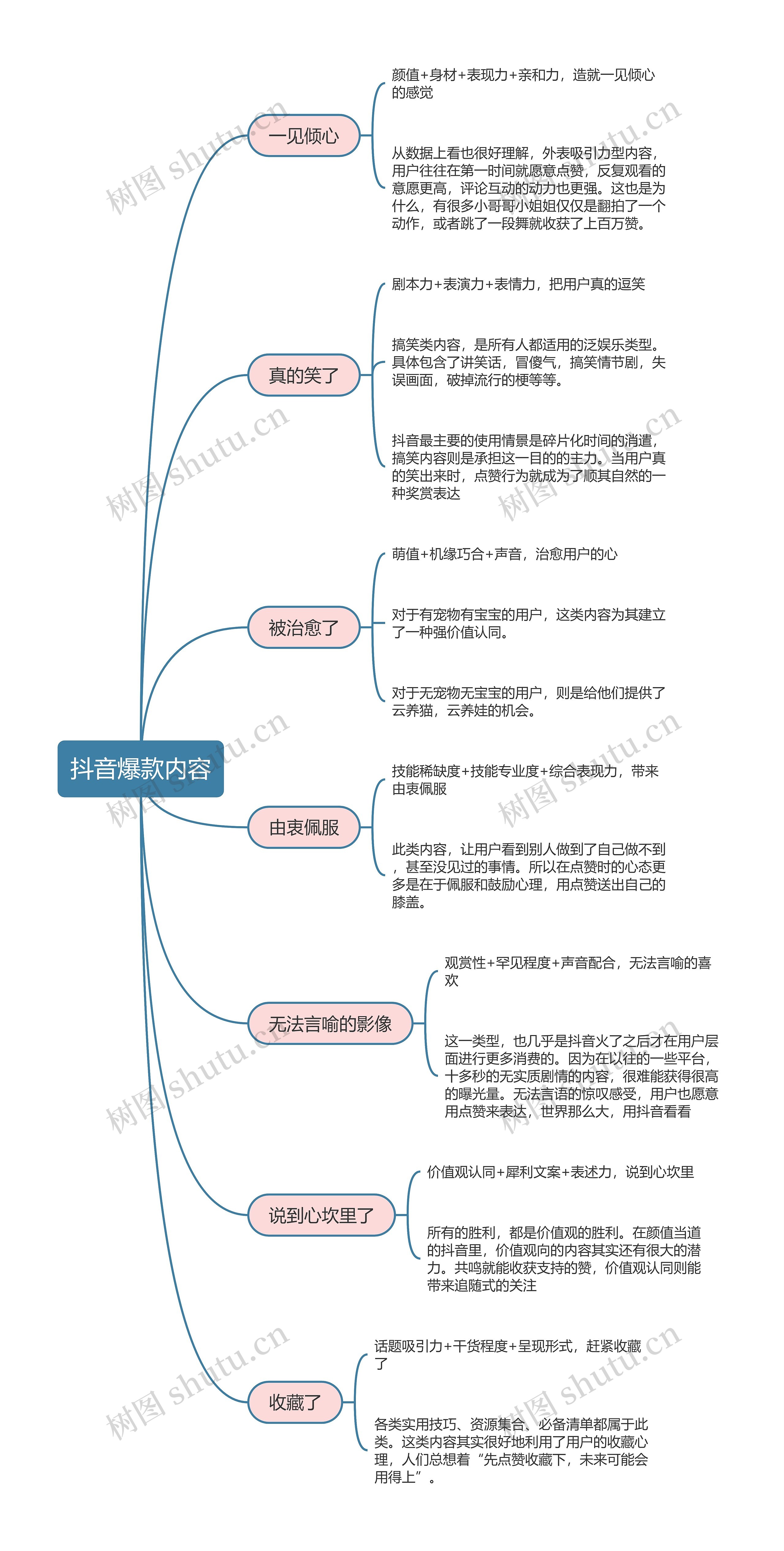 抖音运营  抖音爆款内容思维导图