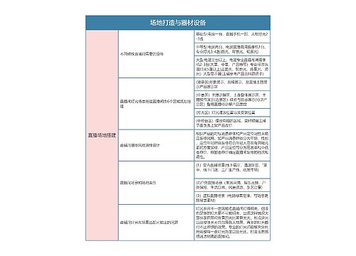 抖音直播  场地打造与器材设备思维导图